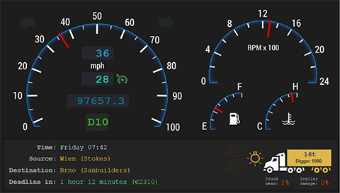 Generic Dashboard / MPH